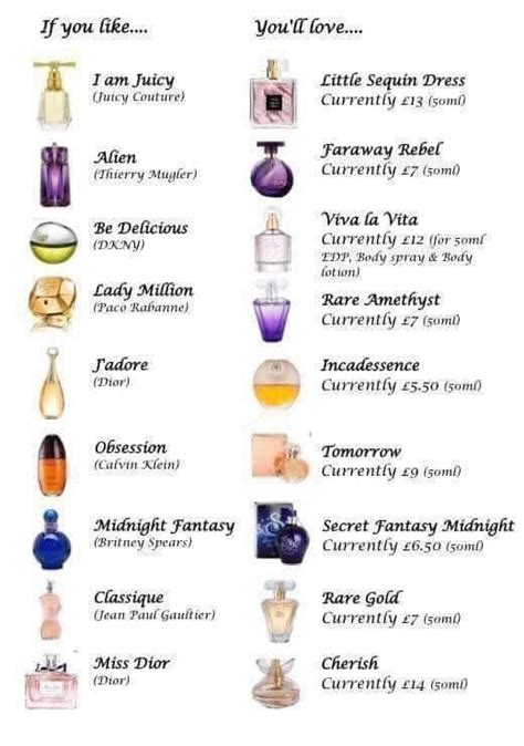 oil perfume dupes|fragrance oil dupe chart.